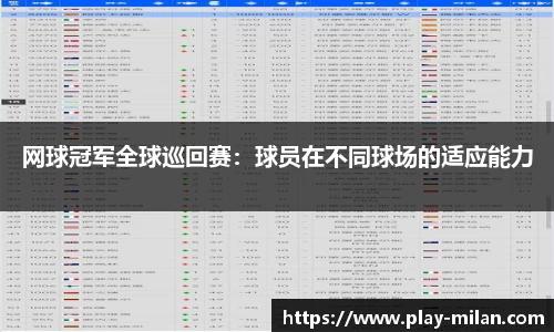 网球冠军全球巡回赛：球员在不同球场的适应能力
