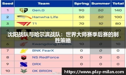 沈阳战队与哈尔滨战队：世界大师赛季后赛的制胜策略